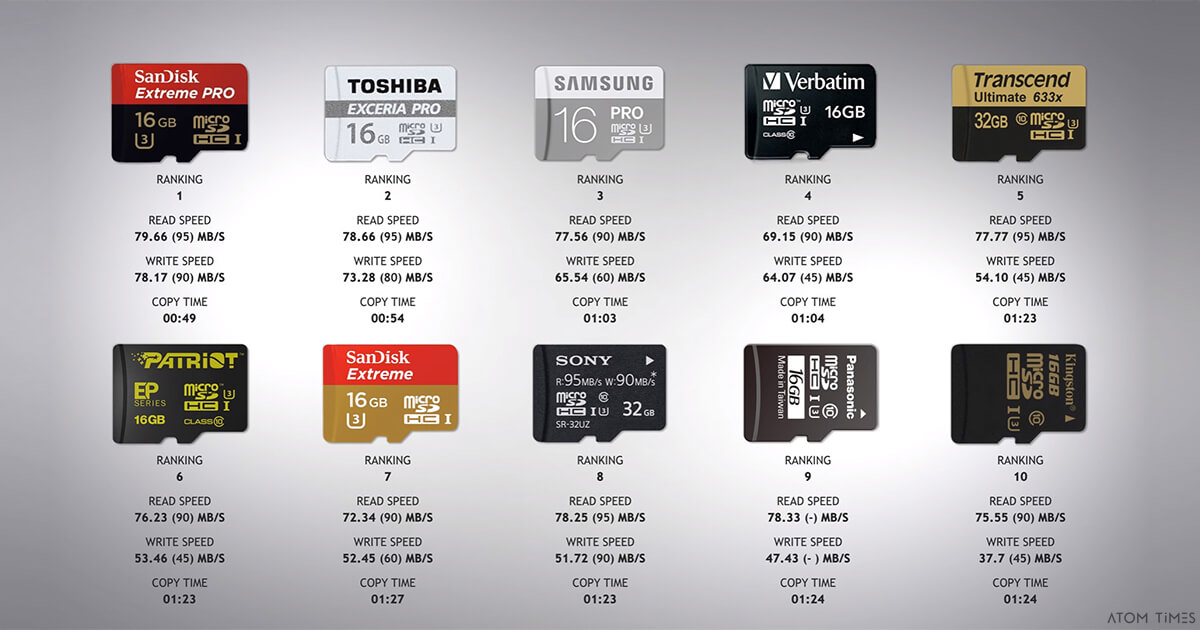 2 Schede Micro SDHC 32GB Classe 10 – Con Adattatori SD, Impermeabili E Antiurto, Per Smartphone E Fotocamere
