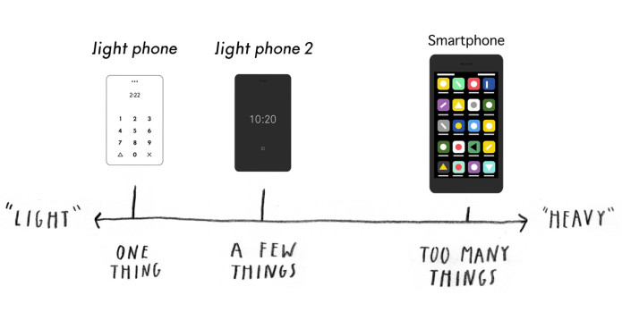 Light phone 2